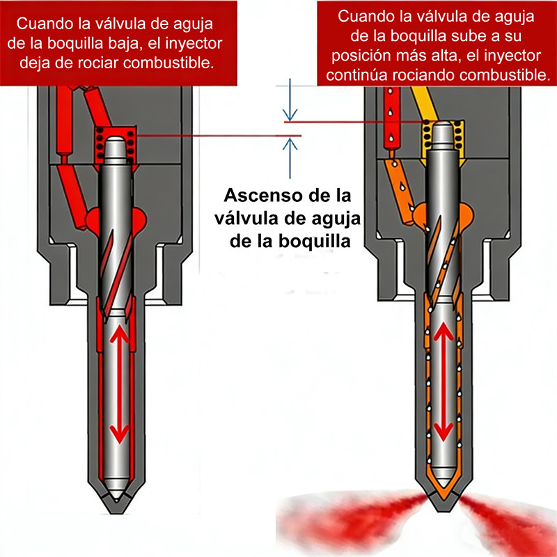 Diagrama que muestra la elevación de la aguja de la tobera