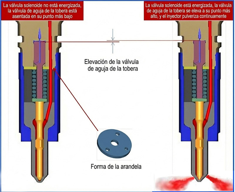 Diagrama de la elevación de la válvula de aguja