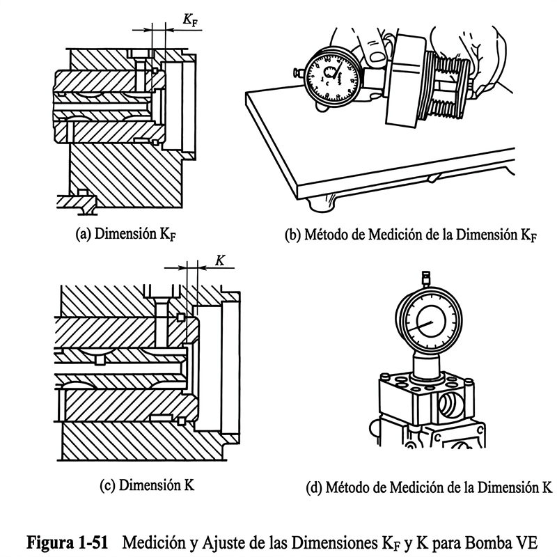 Figura 1-51 Medición y Ajuste de las Dimensiones KF y K para Bomba VE
