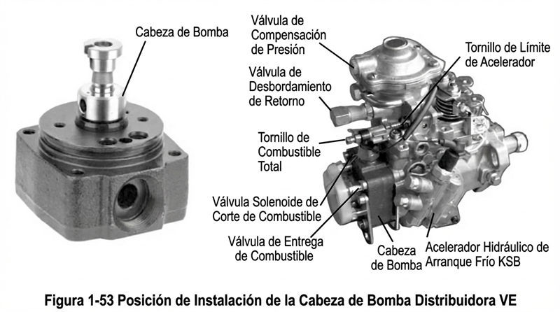 Figura 1-53 Posicion de Instalacion de la Cabeza de Bomba Distribuidora VE